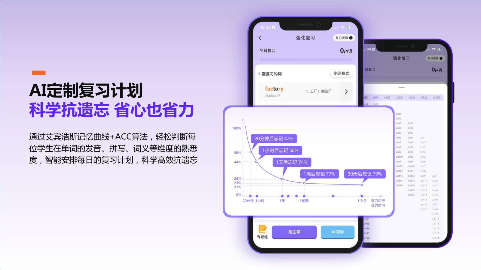 AI 定制复习计划与抗遗忘学习界面